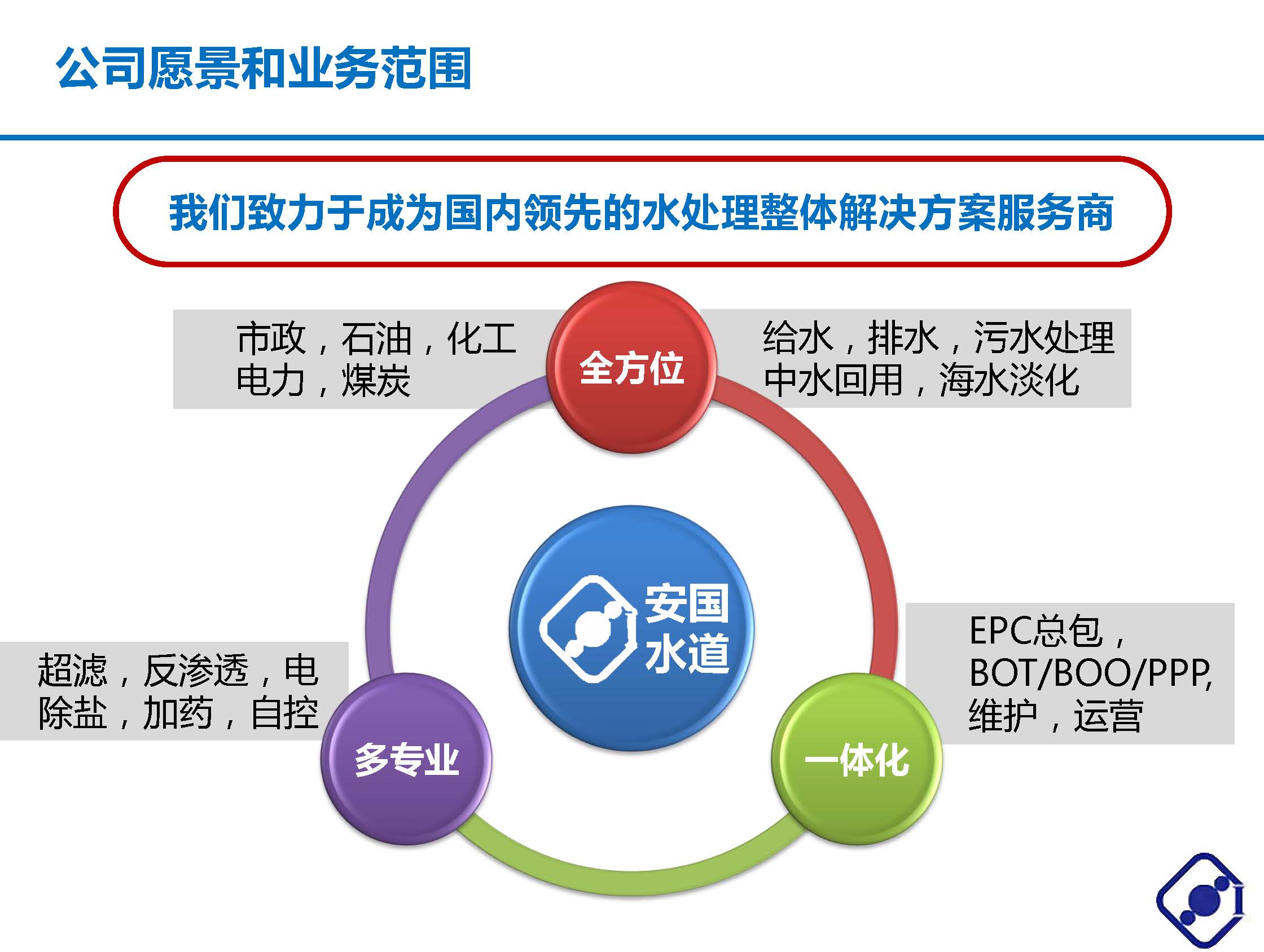 北京安國水道自控工程技術有限公司介紹 V1.0中文版_頁面_05.jpg